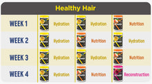 Load image into Gallery viewer, Novex Super Hair Food Capillary Schedule - Hydration, Nutrition, and Reconstruction Mask (3 hair mask x 1kg)
