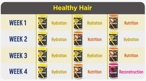 Novex Super Hair Food Capillary Schedule - Hydration, Nutrition, and Reconstruction Mask (3 hair mask x 1kg)
