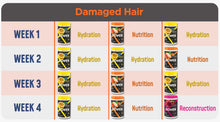 Load image into Gallery viewer, Novex Super Hair Food Capillary Schedule - Hydration, Nutrition, and Reconstruction Mask (3 hair mask x 1kg)
