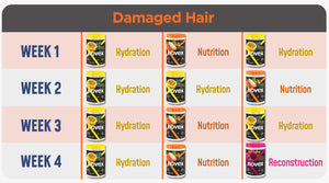 Novex Super Hair Food Capillary Schedule - Hydration, Nutrition, and Reconstruction Mask (3 hair mask x 1kg)