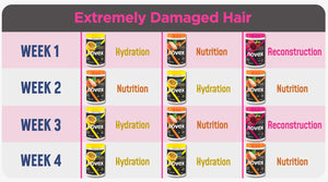 Novex Super Hair Food Capillary Schedule - Hydration, Nutrition, and Reconstruction Mask (3 hair mask x 1kg)