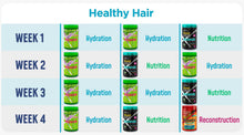 Load image into Gallery viewer, Novex Capillary Schedule Hair Mask Brazilian Keratin (400g x 3)

