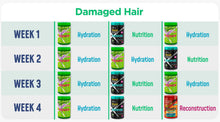 Load image into Gallery viewer, Novex Capillary Schedule Hair Mask Brazilian Keratin (400g x 3)
