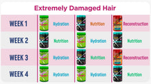 Load image into Gallery viewer, Novex Capillary Schedule Hair Mask Brazilian Keratin (400g x 3)
