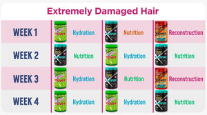 Novex Capillary Schedule Hair Mask Brazilian Keratin (400g x 3)