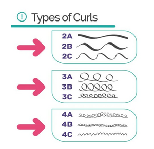 Novex My Curls Regular Conditioner Leave-In 17.6oz/500ml (2ABC, 3ABC, & 4ABC curls type)