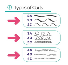 Load image into Gallery viewer, Novex My Curls Super Curly Leave-In 35oz/1kg (2ABC, 3ABC, &amp; 4ABC curls type)
