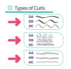 Novex My Curls Super Curly Leave-In 35oz/1kg (2ABC, 3ABC, & 4ABC curls type)